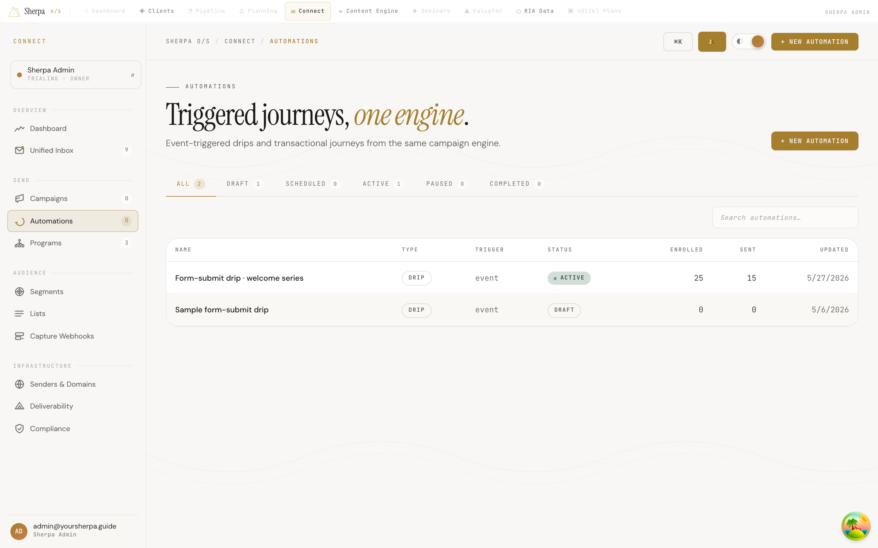 Automations list showing triggered journeys with status, enrolled, and sent columns