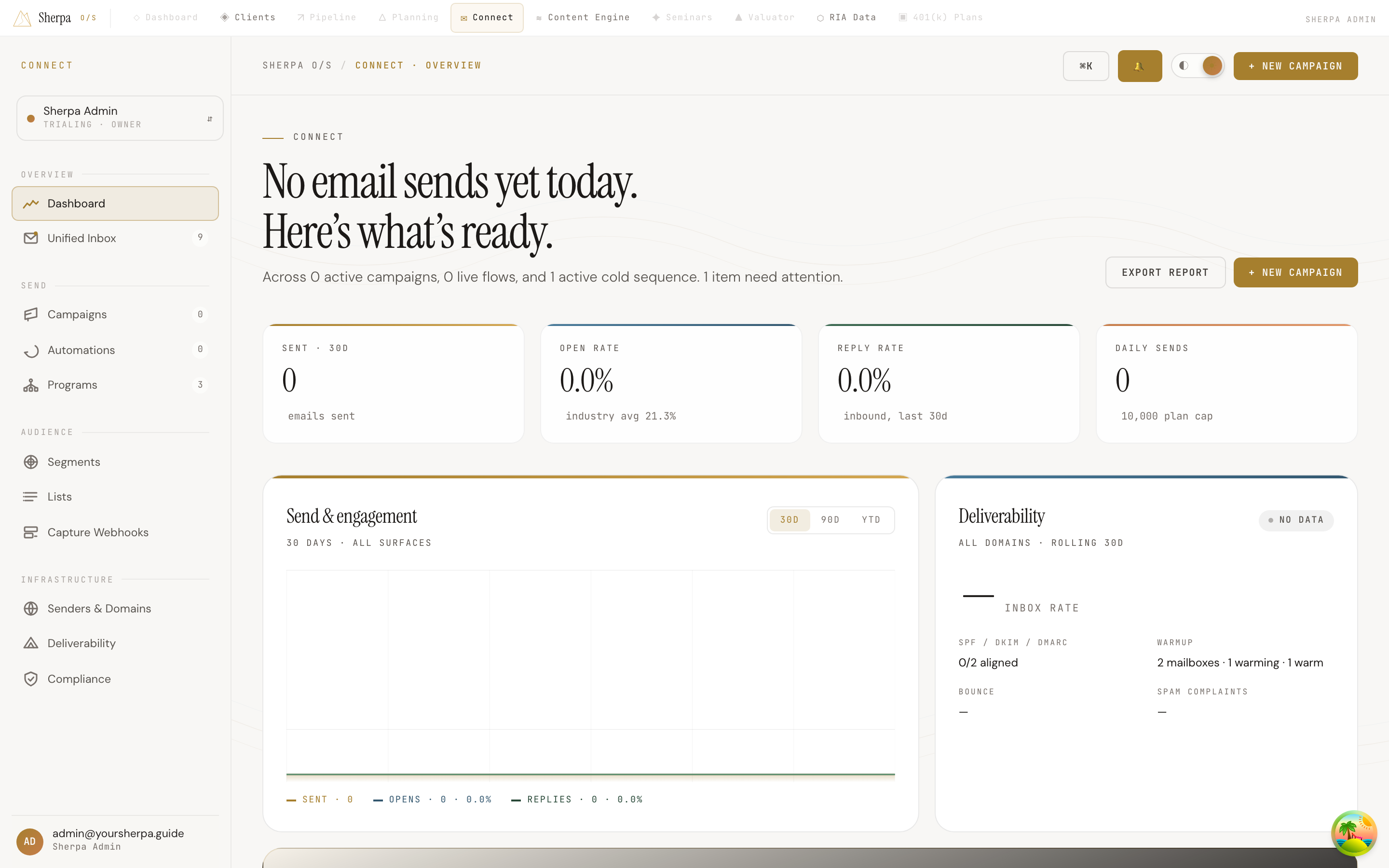 The Connect dashboard showing send stats, a 30-day engagement chart, deliverability health, and top-performing campaigns