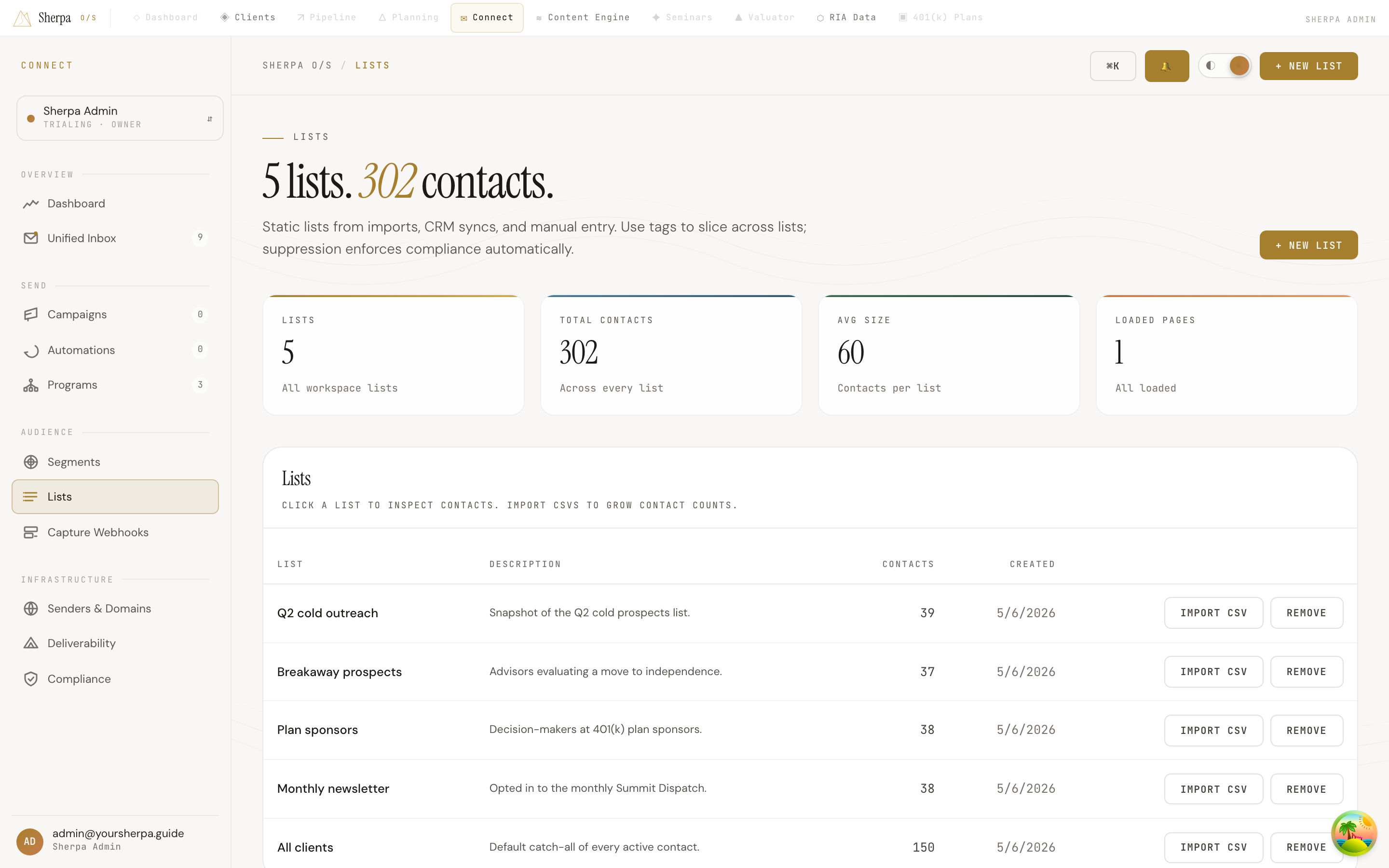 The Lists index page showing the summary stats bar, the lists table with name, description, contact count, and created date columns, and per-row Import CSV and Remove buttons